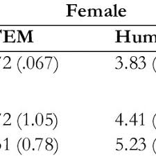 We are a manufacturer and distributor of excellent quality of medical disposable and device. Pdf Female Top Performers In Higher Education Stem And Humanities Socio Emotional Perceptions And Digital Learning Related Characteristics During Covid 19