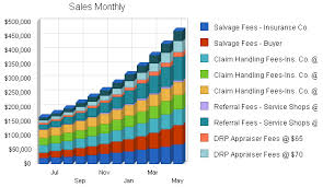 Auto Insurance Claims Business Plan Sample Strategy And