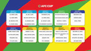 Al wahda vs fc goa afc champions. Group Stage Draw Sets Stage For Thrilling 2021 Afc Cup Football News Afc Cup 2021