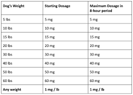 Liquid Benadryl Chart For Dogs Best Picture Of Chart