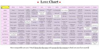 Marvelous Horoscope Love Matches Zodiac Love Compatibility