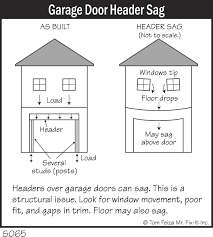 Maybe you would like to learn more about one of these? S065 Garage Door Header Sag Covered Bridge Professional Home Inspections