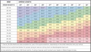 64 ageless spine numbers chart