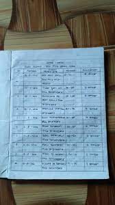 Maybe you would like to learn more about one of these? Jawaban Jurnal Membaca Cara Golden