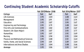 Scholarship Gpa Cutoffs Rise Disappointing Students The