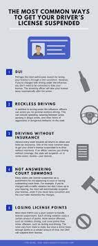 How Many Points Do You Need Before You Lose Your License? - Quora