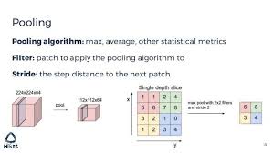 Pin On Philosophy Of Dimensionality Reduction Of Dates