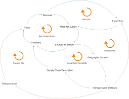 نتیجه جستجوی لغت [causal] در گوگل