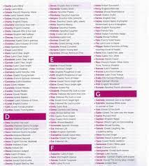 Girls Names C D G Girl Names English Boy Names Unique Baby Boy Names