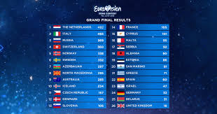 A Look At The Eurovision 2019 Grand Final And Semi Final