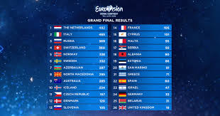 a look at the eurovision 2019 grand final and semi final