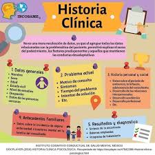 Pin De Roxan En Nutricion Y Salud Psicologia Clinica Infografia Psicologia Psicologia Del Aprendizaje