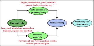 Not only is our metallic car colors the best in quality they are also the most affordable. A Review Of The Current Automotive Manufacturing Practice From An Energy Perspective Sciencedirect