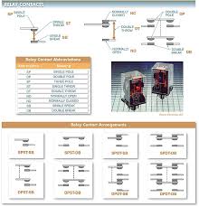 Delay the breaking and making of either or both of the connections. Types Of Electromechanical Relays Electromechanical Relay Working Principle Electrical A2z