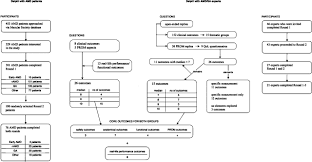 Black and white kitchen table nonexudative amd radeon settings. Core Outcomes For Geographic Atrophy Trials British Journal Of Ophthalmology