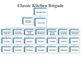 Kitchen Organization Chart Law Firm Organizational Template