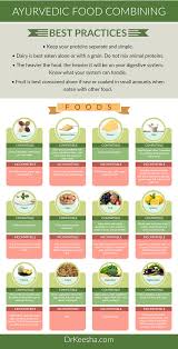 The Hay Diet Food Combining Chart Alkaline Acid Food Chart