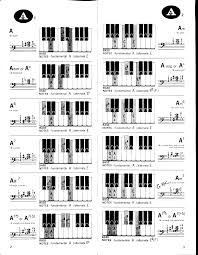 Alfred Handy Guide Piano Chord Dictionary Pdf