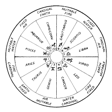 If you had one day left to live, what would you do? Astrology Relationship Patterns