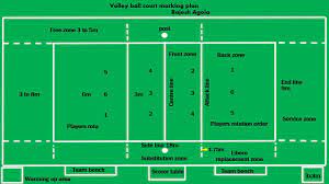 Im sommer 2016 wurde hinter dem trainingsplatz eine freie fläche für das feld hergerichtet und gepflegt. Volley Ball Court Marking Plan Youtube