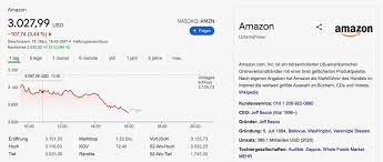 Abebooks books, art & collectibles: Amazon Aktie Kaufen Oder Nicht Dividende Analyse Und Prognose 2021