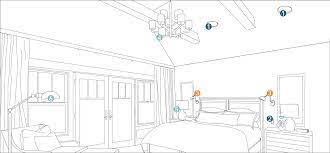 How To Light A Room Lighting Planning By Room At Lumens Com
