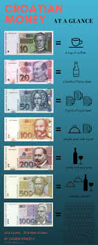 Croatian kuna exchange rates and currency conversion. Croatian Currency 17 Useful And Strange Facts To Remember