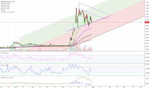 Isolf Stock Price And Chart Otc Isolf Tradingview