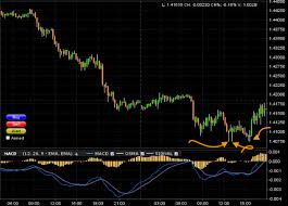 Forexpf Chart Gold Forexpf Ru Valuta Usd A Yen Exness