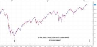 Price Time Gbp Usd Touches New Multi Year Low