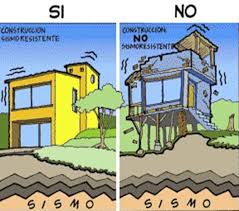 La gravedad de estas consecuencias dependerá principalmente de. Construcciones Antisismicas Monografias Com