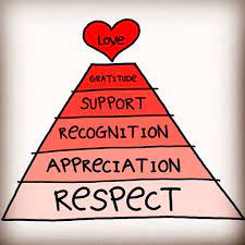 People who have healthy relationships have better health outcomes, are more likely to engage in healthy … Love And Healthy Relationships Jaida Green Huckleberry House