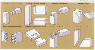 L'assemblage à domicile est un travail à domicile au même titre que l'activité de vente à domicile dont je parle beaucoup sur ce site. Assemblage A Domicile Travail A Domicile Dans L Assemblage