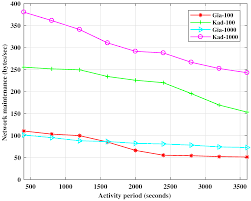 In the past seventeen years. Energies Free Full Text Comparative Analysis Of P2p Architectures For Energy Trading And Sharing Html