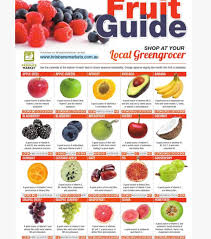 Seasonal Fruit Brisbane Markets Fruit In Season Food Calorie Chart Healthy