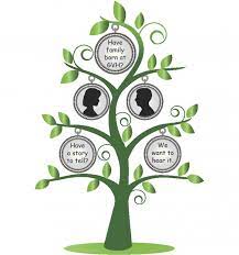 Family Tree Drawing Tree Drawing Family Tree Chart