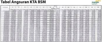 Tabel kur bank jateng 2021 syarat cara mengajukan idekredit from www.idekredit.com. Tabel Pinjaman Bank Eka 2021 Pinjaman Online