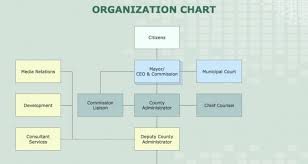 sample organizational manufacturing online charts collection