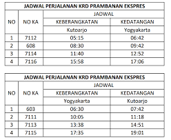 Stasiun ini melayani kedatangan dan keberangkatan kereta api dari beberapa kota besar di pulau jawa. Jadwal Krl Solo Jogja Mulai 10 Februari 2021 Asedino