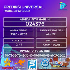 Prediksi Universal Pengikut Sydney Kembar