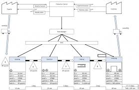 Flow Chart Get Data From Database Diagram Plus Colorful