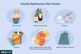 Caffeine and Erectile Dysfunction (ED): Benefits, Facts, Dosage