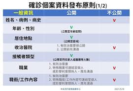 台中確診男感染源不明 和百名國中會考生足跡重疊 東森新聞 2021/05/16 20:33(2小時前) 指揮中心今（16）日公布新增206例本土個案，兩天已經累計共386例本土確診，其中台中市確診再加一，個案為68歲男子，主要活動地點都在台中大里，然而疫調結果竟與上百名準備. Cier0id5hfpicm