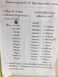 2021 sleepyhead การเมือง, ข่าว สวัสดิการรัฐ, เงินอุดหนุนบุตร, เด็กแรกเกิด, โอนเงินเงินอุดหนุนบุตร จากกรณี. à¹€à¸‡ à¸™à¸ªà¸‡à¹€à¸„à¸£à¸²à¸°à¸« à¸š à¸•à¸£ à¸›à¸£à¸°à¸ à¸™à¸ª à¸‡à¸„à¸¡ à¸—à¸³à¹€à¸£ à¸­à¸‡à¹€à¸š à¸à¹€à¸‡ à¸™à¸ªà¸‡à¹€à¸„à¸£à¸²à¸°à¸« à¸š à¸•à¸£à¹„