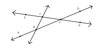 In figure 1, lines l and m intersect at q. Dsq Understanding Intersecting Lines Gmat Math