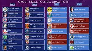 The union of european football associations (uefa) has announced the group stage draws for the 2021/2022 champions league games which feature 32 teams. Uefa Champions League 2021 2022 Group Stage Draw Pots Youtube
