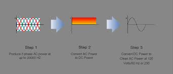 How long do inverter generators last? Taizhou Qinglong Machinery Electric Co Ltd