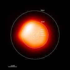Is there a difference between rock salt and. Size Comparison Betelgeuse And The Sun Eso