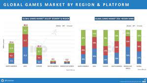 Think you have an amazing idea for a new mobile game? European Mobile Game Market