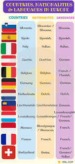 Please help support this site by making a small donation: List Of European Countries With European Languages Nationalities Flags 7esl
